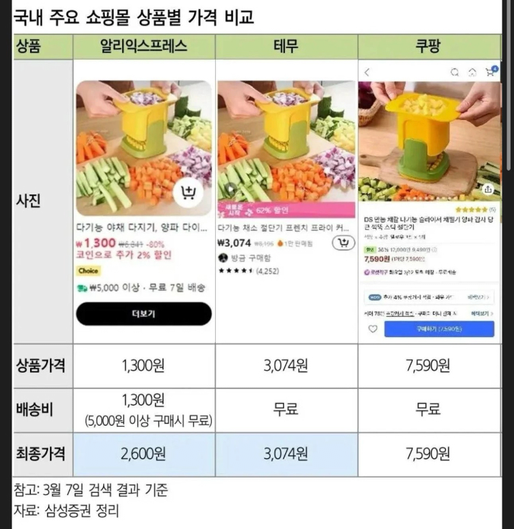 알리 , 테무 vs 국내 쇼핑몰 가격차이