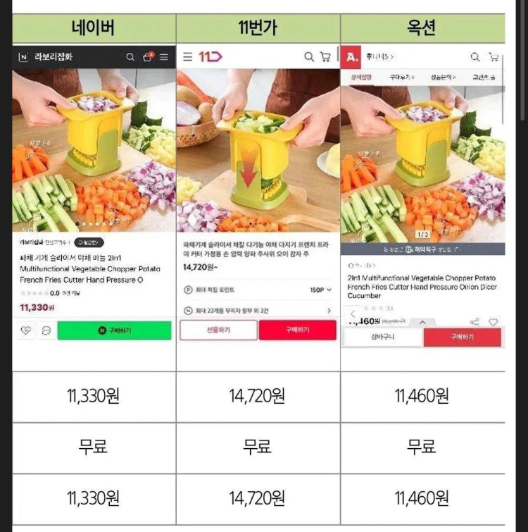 알리 , 테무 vs 국내 쇼핑몰 가격차이