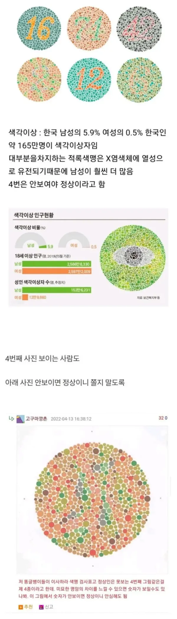 한국 남성 5.9% 가지고 있다는 질병