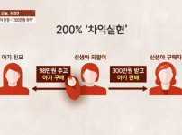 200프로 차익실현 되팔이 장사