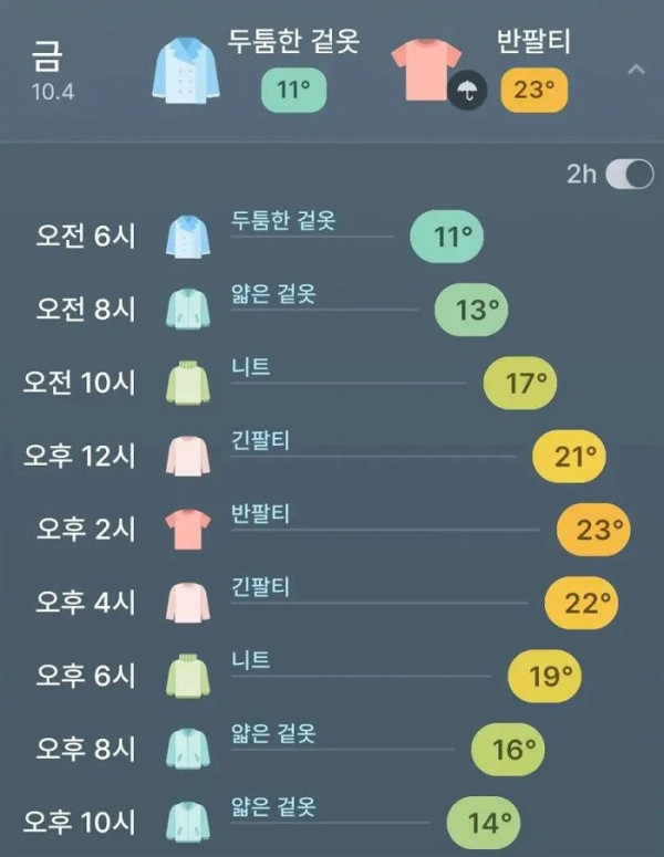 한국날씨 근황