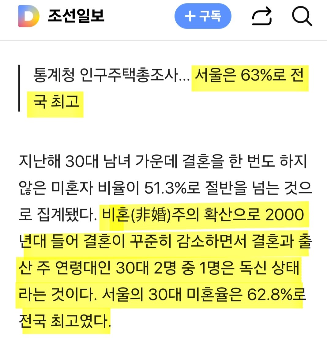 심각한 시도별 30대 미혼율 근황 ㄷㄷㄷㄷㄷ 