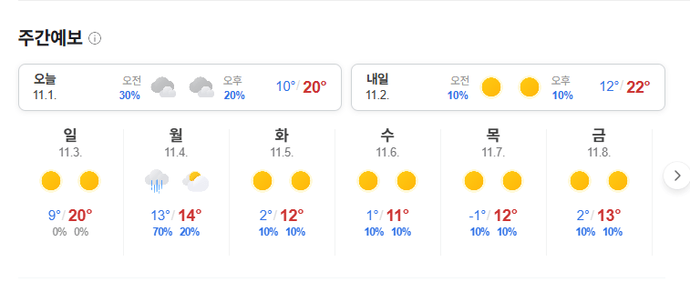 다음주부터 추위시작 10도대로 뚝