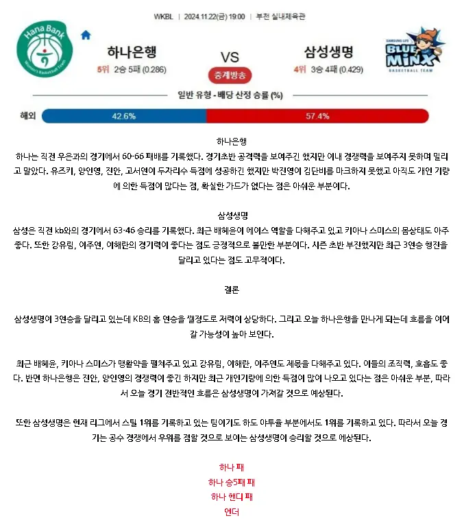 2024년11월22일 부천 하나은행 용인 삼성생명 블루밍스 KBL 올스티비