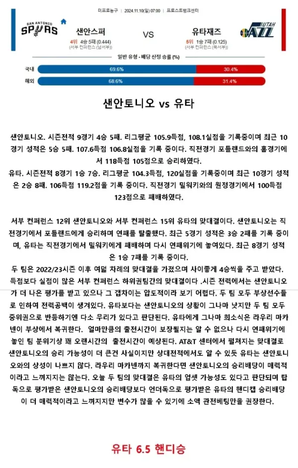 2024년11월10일 샌안토니오 스퍼스 유타 재즈 해외농구 분석 및 중계 올스티비