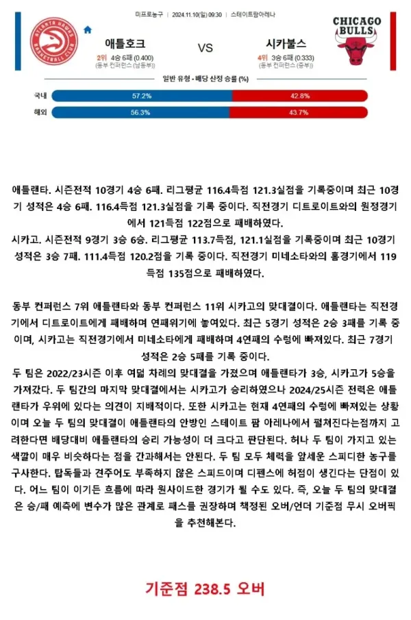 2024년11월10일 애틀랜타 호크스 시카고 불스 해외농구 중계 및 분석 올스티비