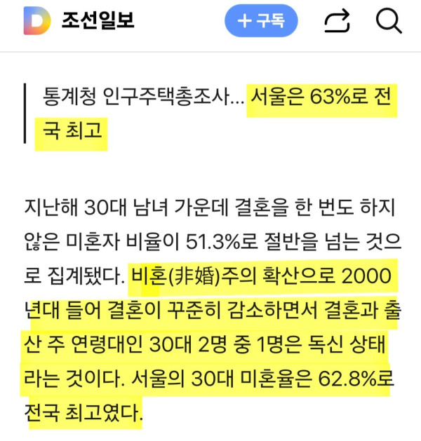 심각한 시도별 30대 미혼율 근황 ㄷㄷㄷㄷㄷ