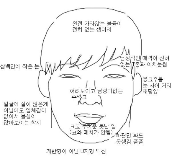 여자들이 싫어하는 남자 얼굴