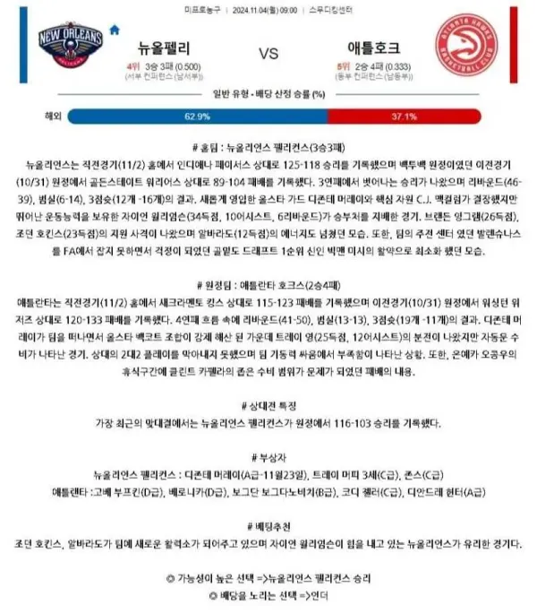 2024년11월4일 뉴올리언즈 펠리컨스 애틀랜타 호크스 NBA 올스티비