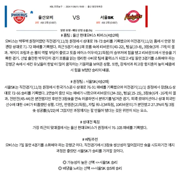 2024년11월6일 울산 현대모비스 피버스 서울 SK 나이츠 KBL 올스티비