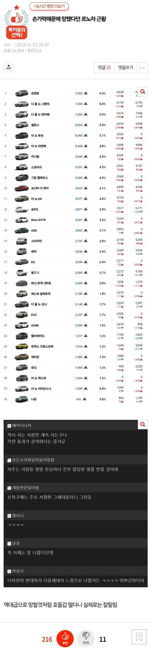 보르노 그랑 꼴레오스 근황