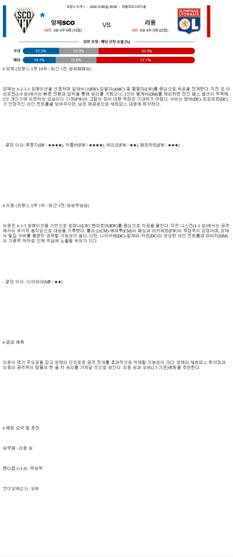 2024년12월8일 앙제 SCO 올랭피크 리옹 해외축구 분석 및 중계 올스티비