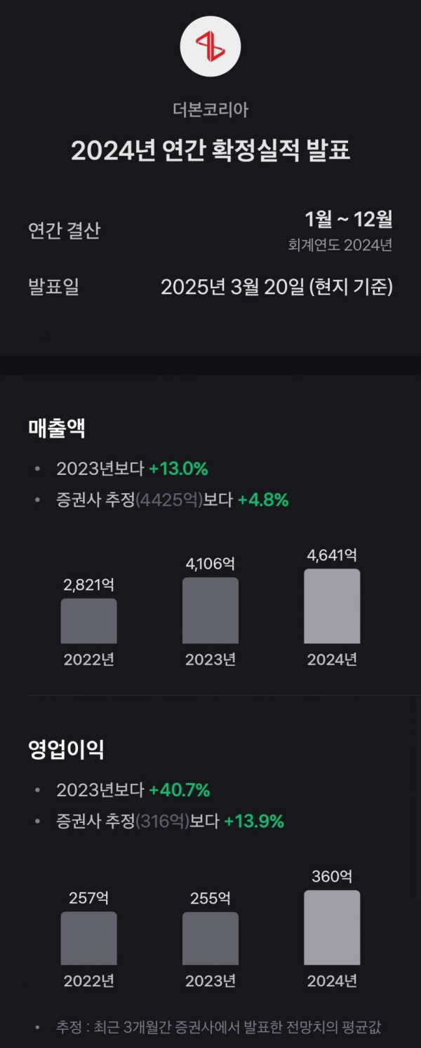 백종원 더본 실적...