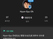 오늘자 70분 교체출전 멀티골, 최우수선수 오현규 스탯 ㄷㄷㄷㄷ