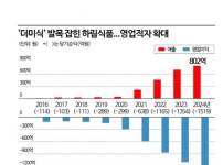 하림의 1276억 원짜리 똥볼.jpg