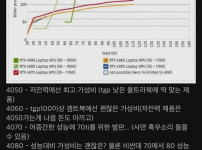 아무리 뭐래도 4050이 잘나갈수 밖에 없는 이유..