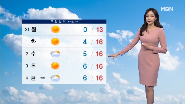 휴일 찬 바람에 꽃샘추  동쪽 여전히 건조