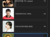 01년생중 가장 인기 높은 인플루언서