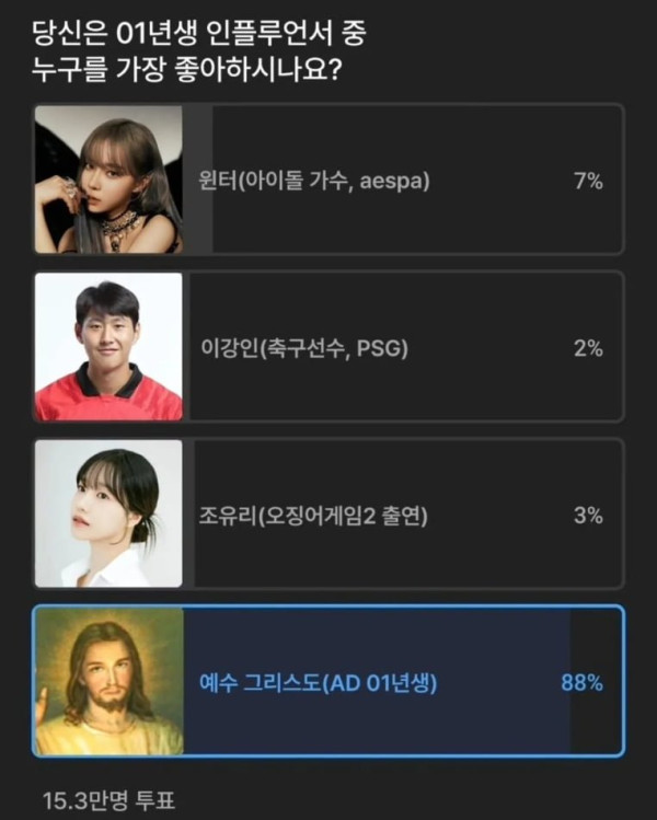 01년생중 가장 인기 높은 인플루언서