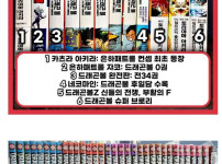 드래곤볼 만화책 진열팁