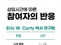 섹스 할때 삽입시간과 파트너의 만족도 조사
