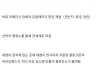 한국인 입장에서 안타까운 생태교란종