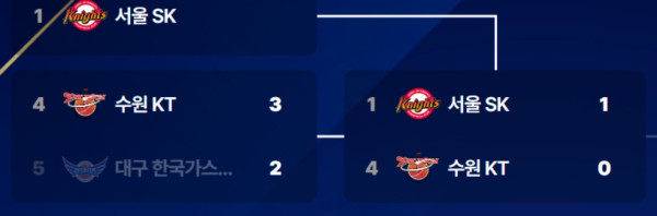 4/25 서울SK vs 수원KT 4강 PO 2차전
