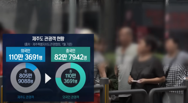 중국인에 점령 된 제주도? 위협 받는 대한민국의 휴양지