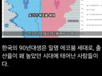 90년대생이 특별한 세대인 이유 ㅎㄷㄷㄷ