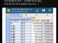 우리나라 성씨 1위가 김씨가 아니래
