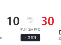 요즘 누가 촌스럽게 더블스코어 하냐 