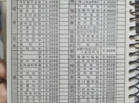 20년전 김밥천국 가격
