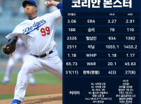 대한민국 역사상 최고의 투수 ㄷㄷㄷㄷ