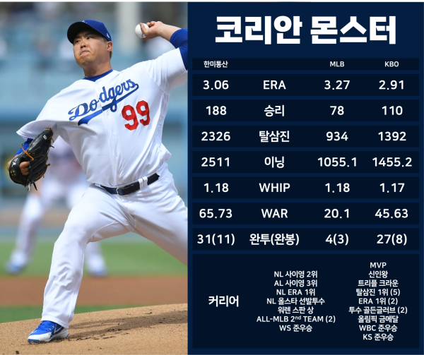 대한민국 역사상 최고의 투수 ㄷㄷㄷㄷ