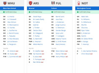 EPL 3경기 라인업!!  