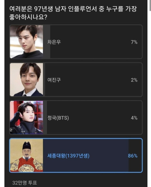 97년생 인플루언서 영향력 1위.jpg