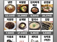 외식물가 근황