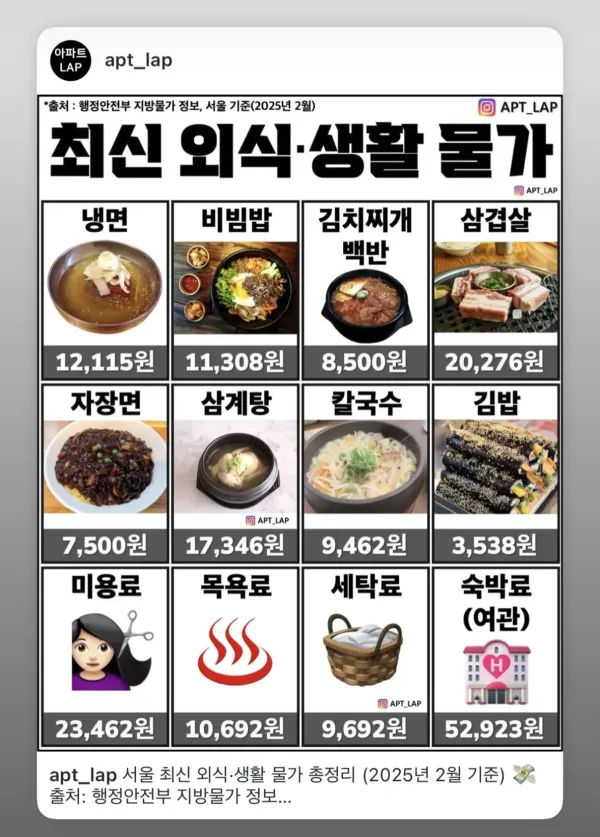 외식물가 근황