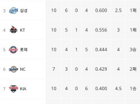 치킨이제 닭장 들어갔다 