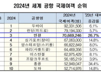 2024 세계 공항 국제여객 TOP10