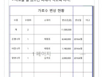 교통사고 시 절대 박지 말아야 할 지형지물