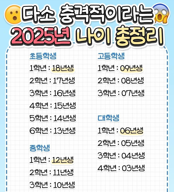 아재들은 충격먹는다는 2025년 나이
