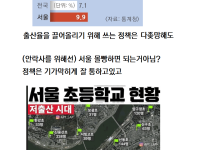 2025년 출산율 반등에 회의적인 이유