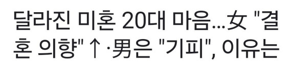 최근 미혼자 결혼의사   여자는 긍정적 남자는 기피