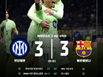   [연장전] 인테르 2:0 바르사 &gt; 인테르 2:3 바르사 &gt; 인테르 3:3 바르사    