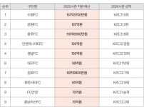 K 리그 Tax 로 리그 하나 만들지