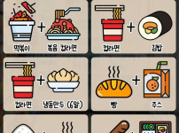 자주 먹으면 건강 망치는 편의점 음식 조합