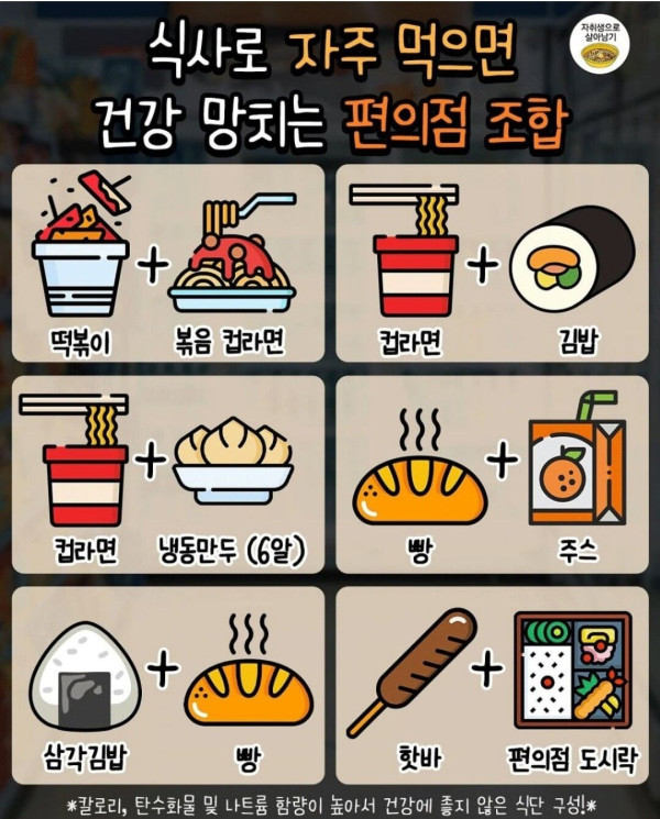자주 먹으면 건강 망치는 편의점 음식 조합