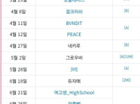 2019년 데뷔한 걸그룹 근황
