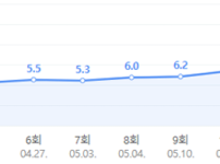 어제 끝난  시청률 추이